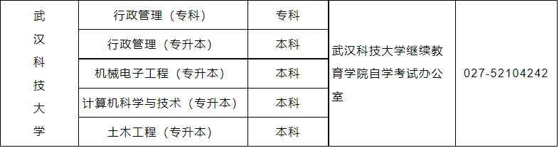 武漢科技大學(xué)自考網(wǎng)絡(luò)助學(xué)新增專業(yè)