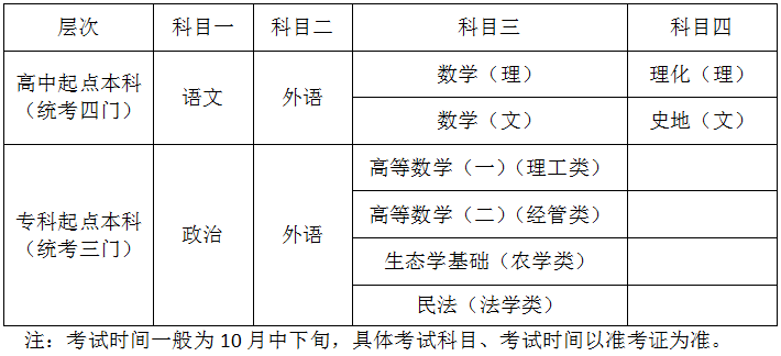 成人高考考試科目